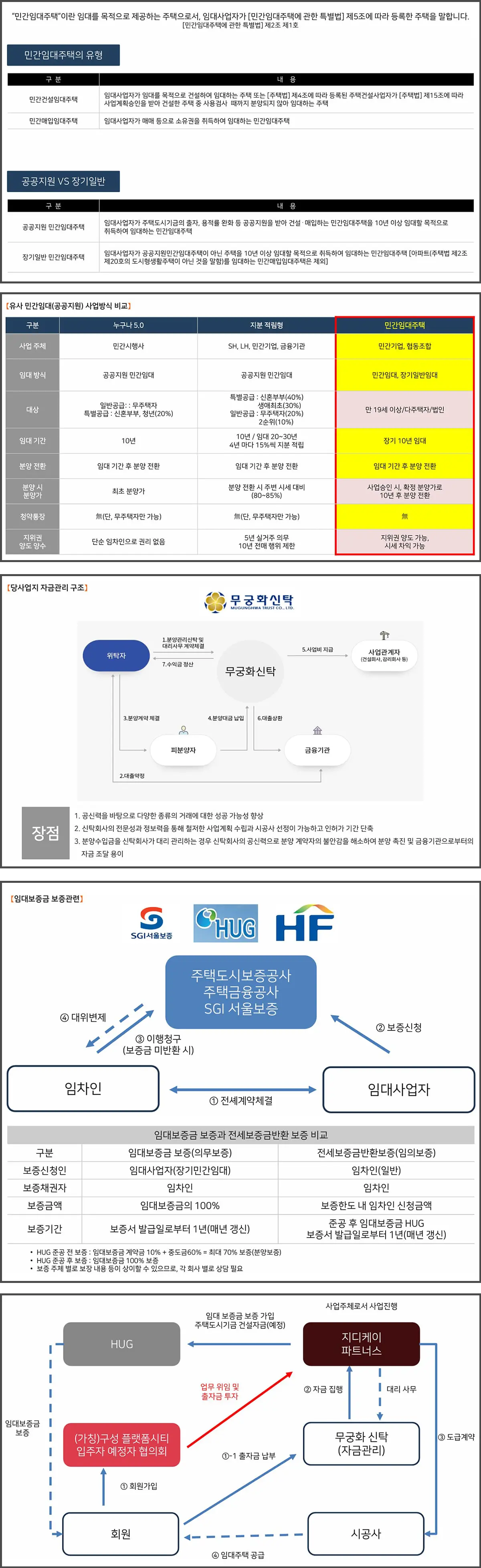 구성 플랫폼시티 상품소개